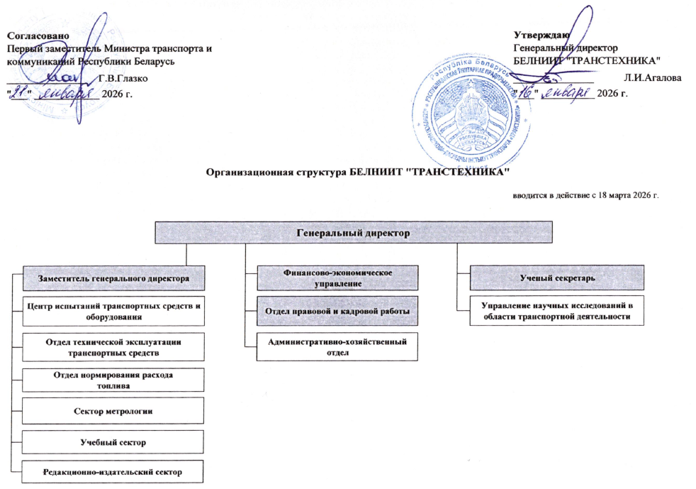 Структура2026